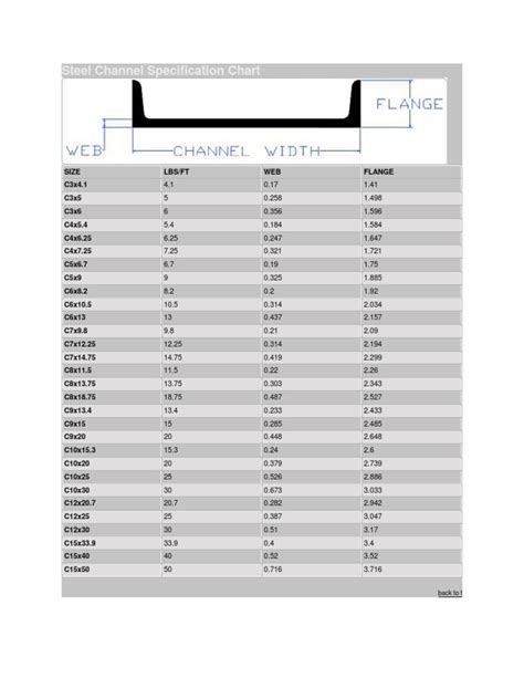 c channel size chart pdf.